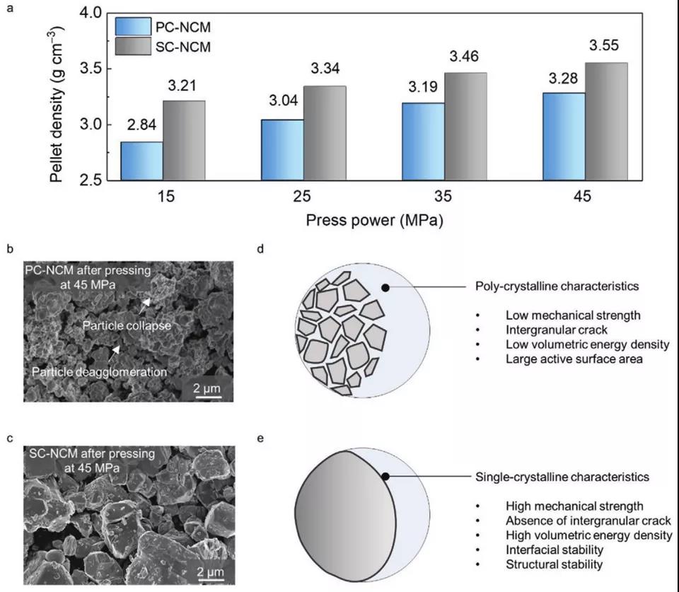 高鎳正極材料循環(huán)過程中的反應(yīng)不均勻性分析(圖3) 1-200Z5204216146.jpg